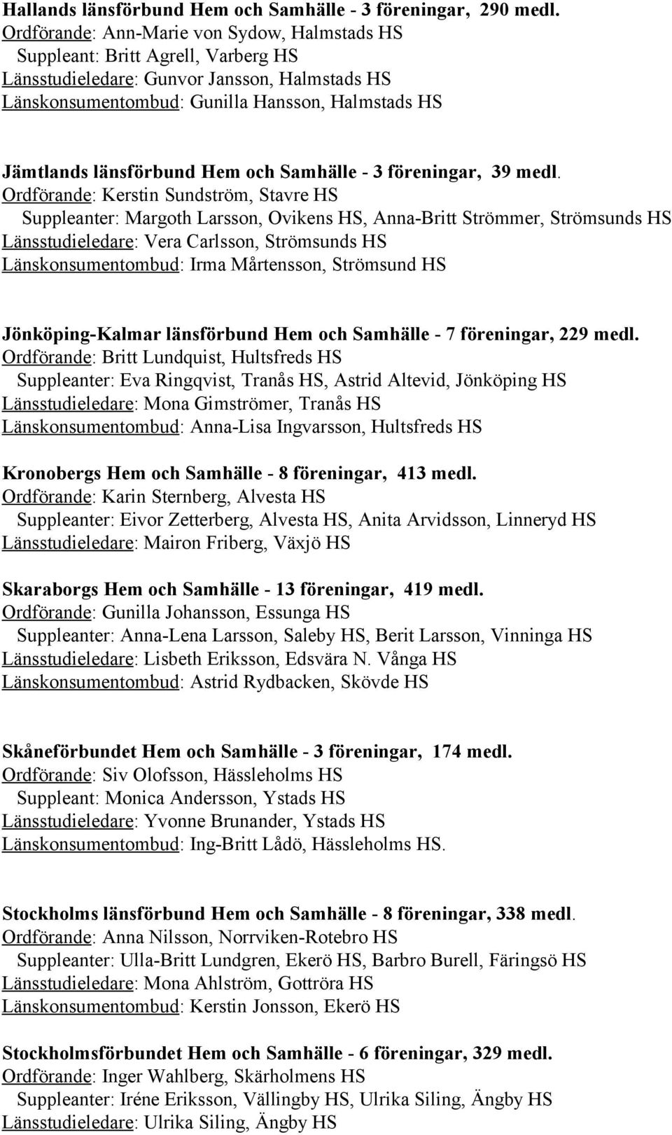 länsförbund Hem och Samhälle - 3 föreningar, 39 medl.