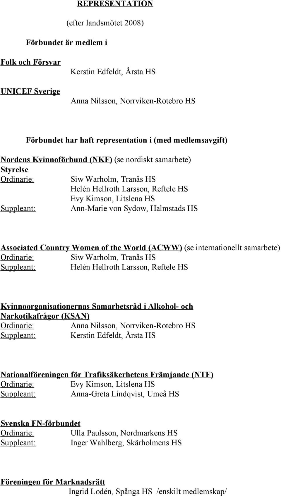 HS Associated Country Women of the World (ACWW) (se internationellt samarbete) Siw Warholm, Tranås HS Suppleant: Helén Hellroth Larsson, Reftele HS Kvinnoorganisationernas Samarbetsråd i Alkohol- och