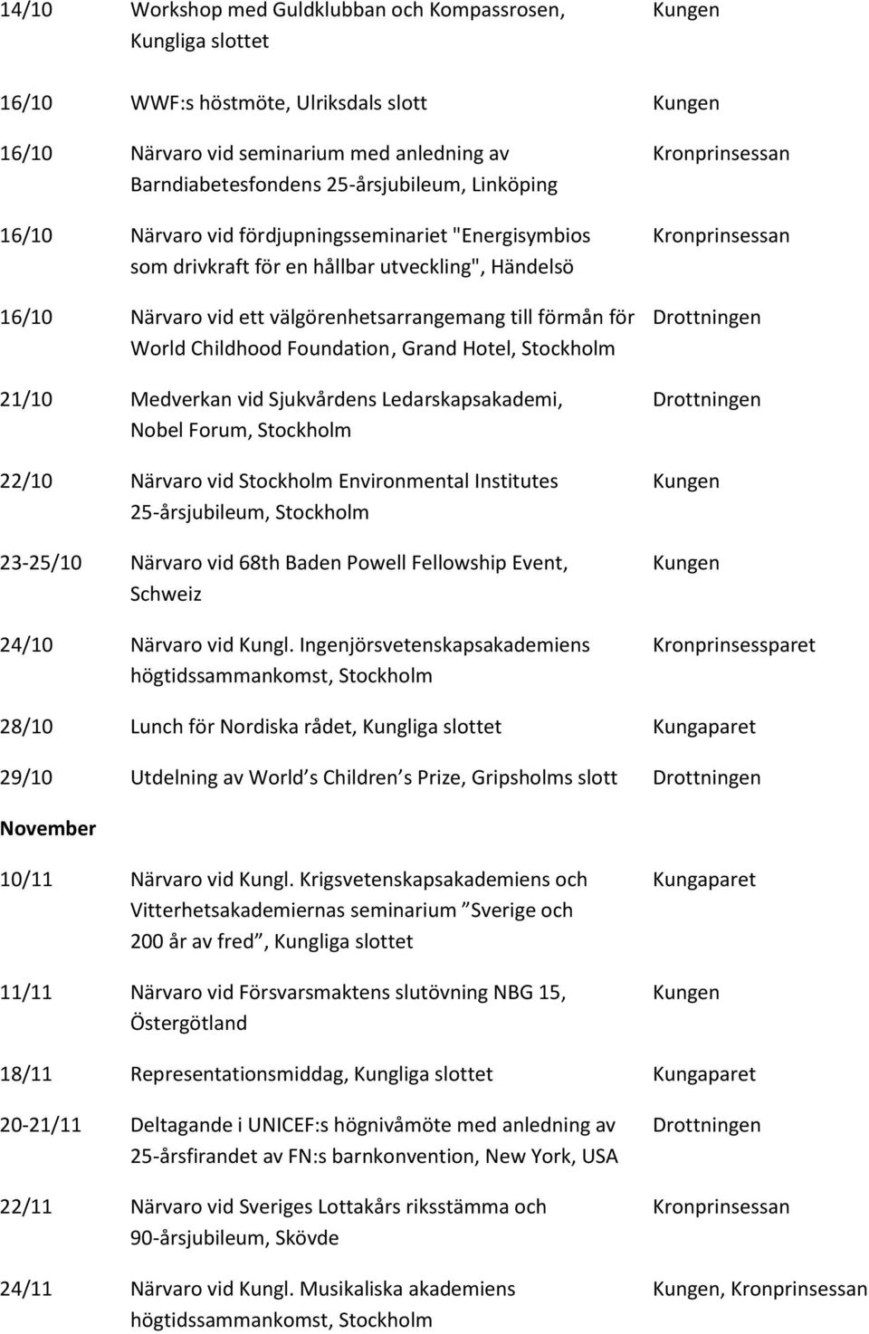 Drottningen World Childhood Foundation, Grand Hotel, 21/10 Medverkan vid Sjukvårdens Ledarskapsakademi, Drottningen Nobel Forum, 22/10 Närvaro vid Environmental Institutes Kungen 25-årsjubileum,