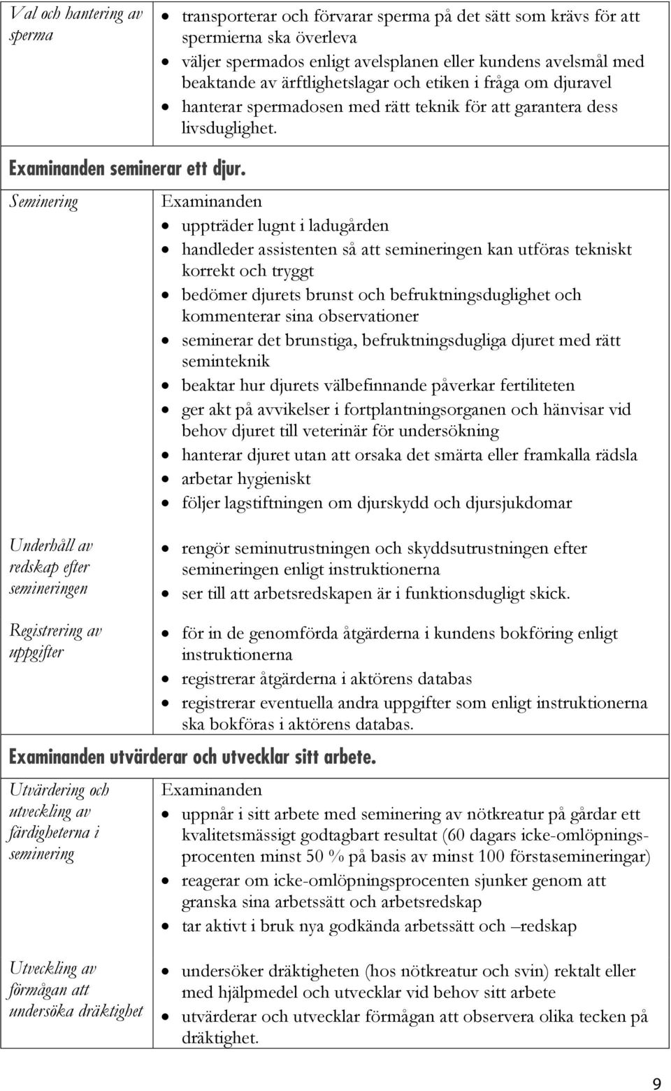 Seminering uppträder lugnt i ladugården handleder assistenten så att semineringen kan utföras tekniskt korrekt och tryggt bedömer djurets brunst och befruktningsduglighet och kommenterar sina