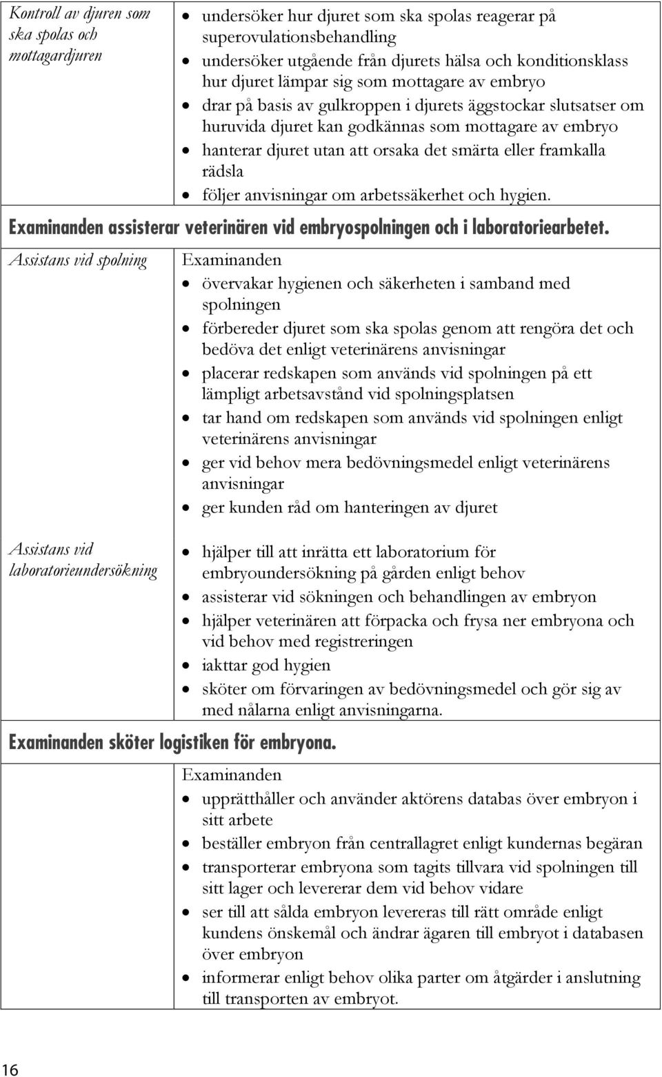 eller framkalla rädsla följer anvisningar om arbetssäkerhet och hygien. assisterar veterinären vid embryospolningen och i laboratoriearbetet.