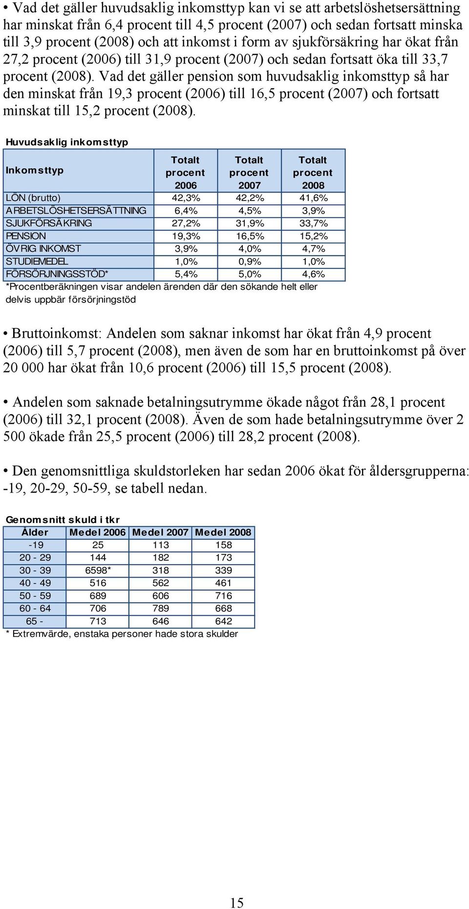 Vad det gäller pension som huvudsaklig inkomsttyp så har den minskat från 19,3 procent (2006) till 16,5 procent (2007) och fortsatt minskat till 15,2 procent (2008).