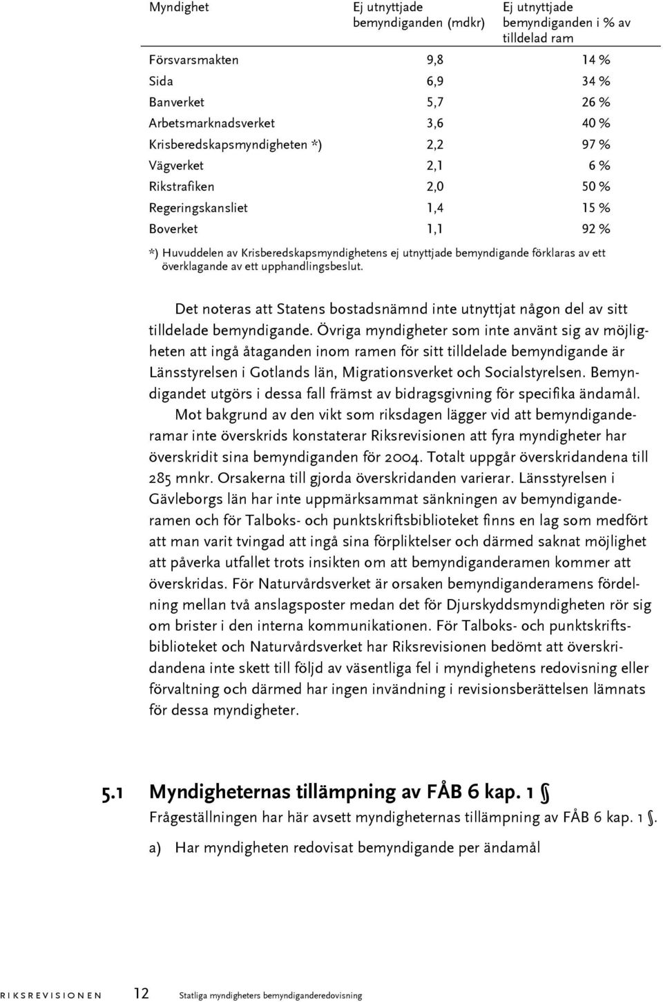 förklaras av ett överklagande av ett upphandlingsbeslut. Det noteras att Statens bostadsnämnd inte utnyttjat någon del av sitt tilldelade bemyndigande.