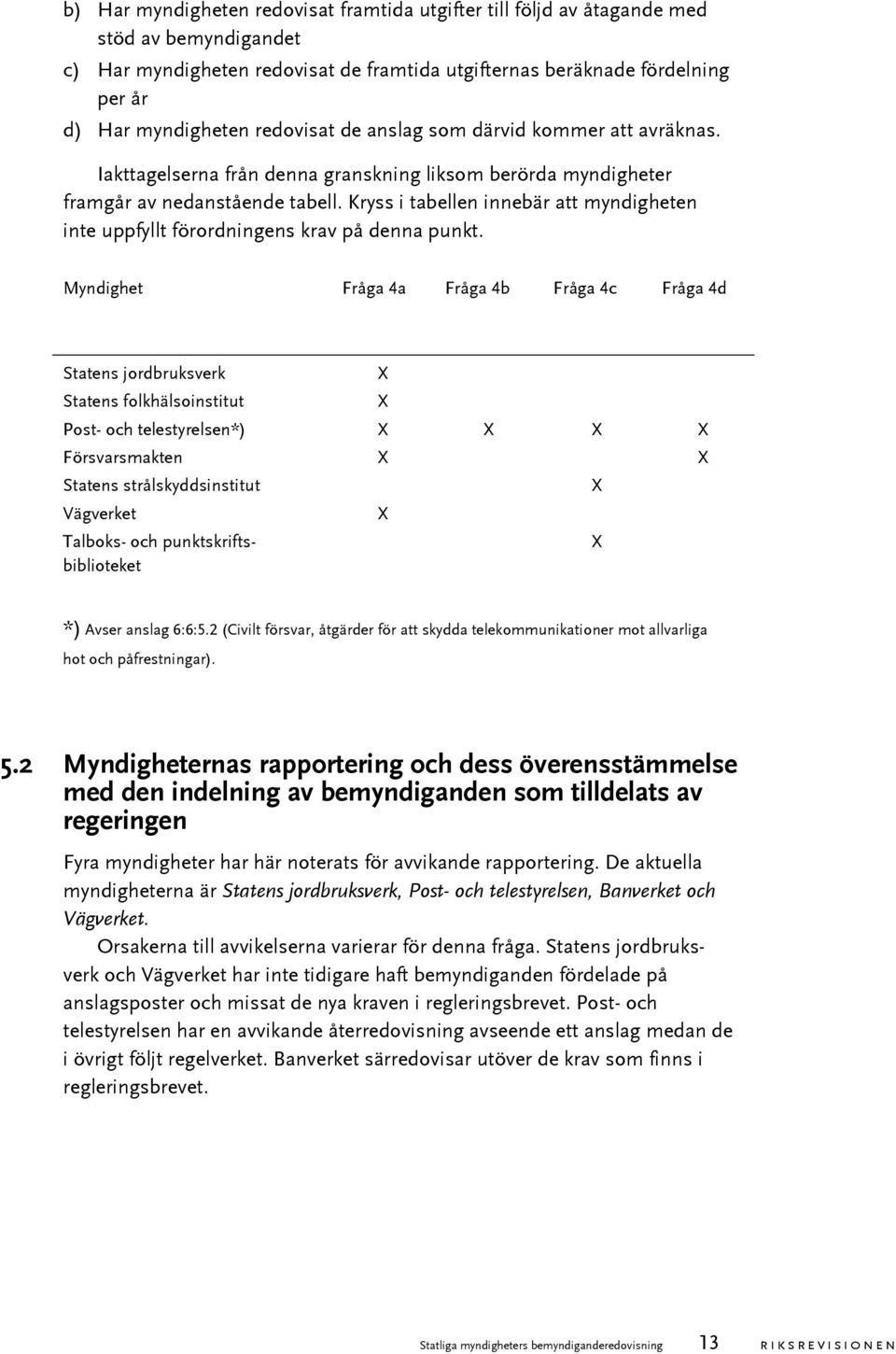 Kryss i tabellen innebär att myndigheten inte uppfyllt förordningens krav på denna punkt.