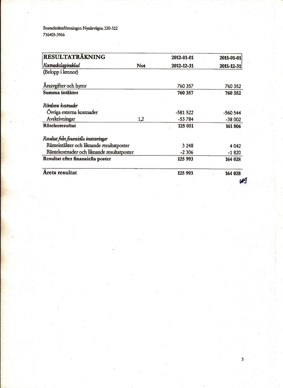 r3-581522 -s3 784 n5051-560 544-38 002 161 806 Rsilhfr rtånfwwsidki,xnvriryr Riinteintii}rcr och liknande resulatposter