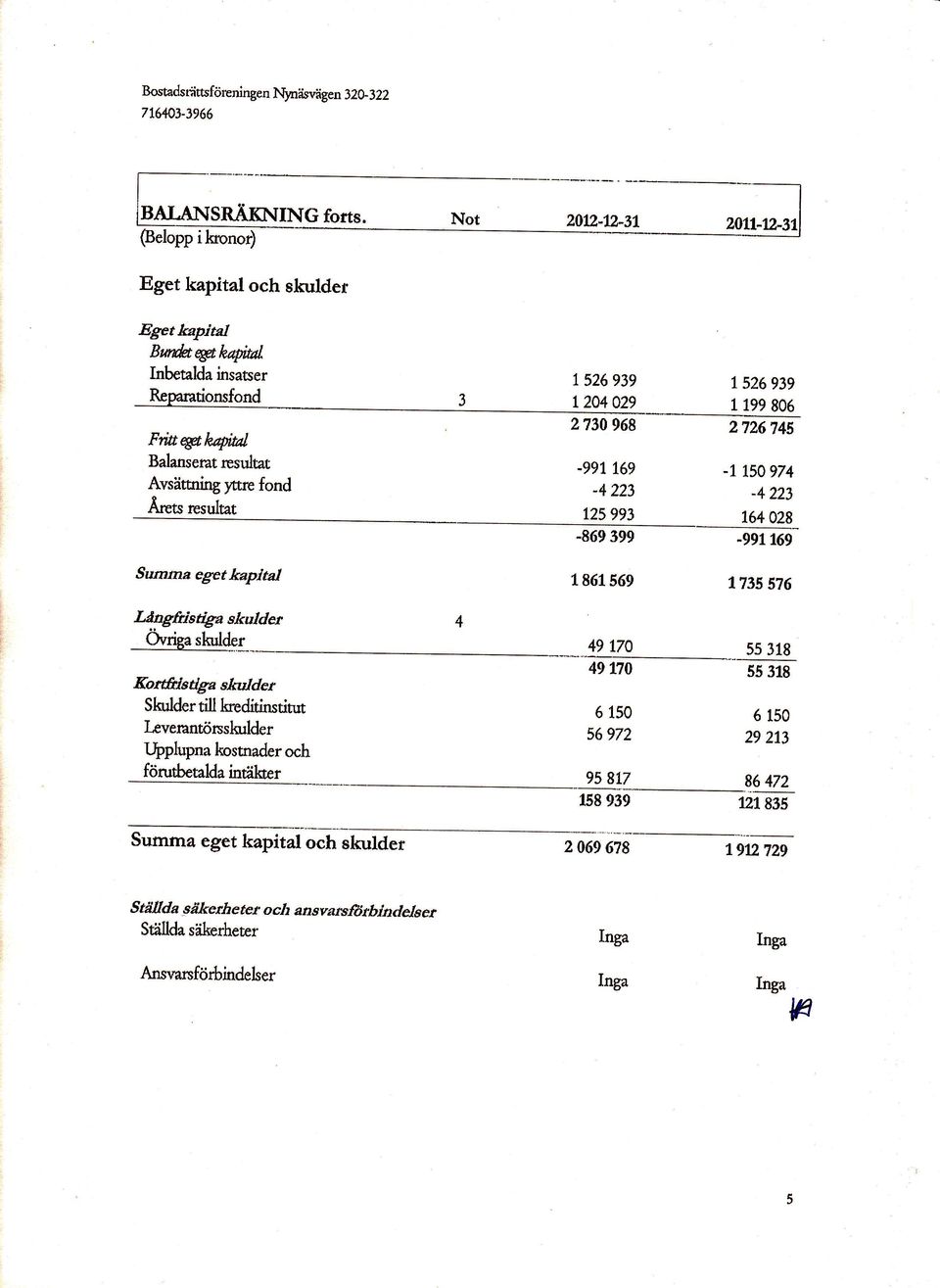 egetkapltal 1 861 569 1735 576 Låagfristiga skulder Ourise rl"il+r Korffiedgz skulder Shrlder till kreditinsritut leverantiinshrlder Ilplupna kostnaderoch f<irutbetalda intåikrcr Summa eget