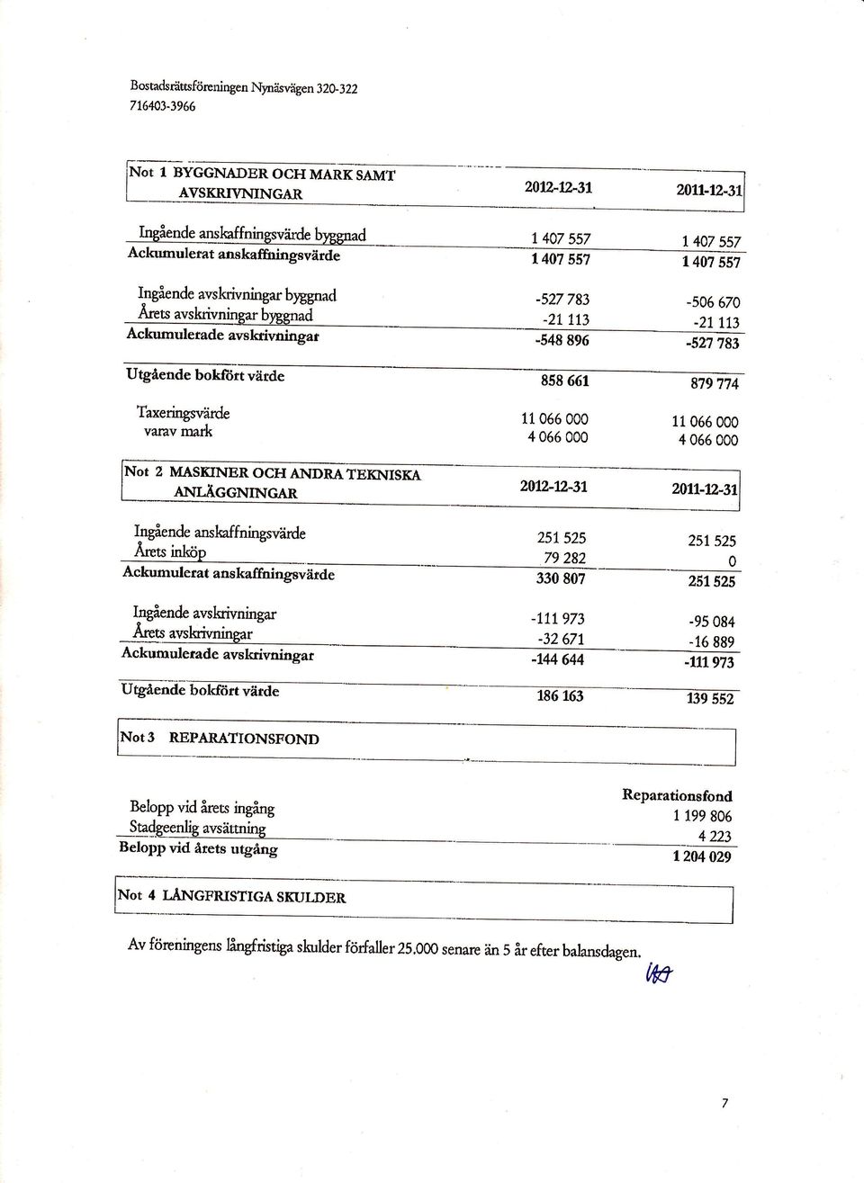 -527 783-21113 -s06 670-21173 -548 896-5n 783 Utgående bokfiitt vätde Taxeringsvärde varav rnark 858 661 11 066 000 4 066 000 879774 11 066 000 4 056 000 Ot 2 IT{ÅSKTNER OCH ANDNATEKNISKA