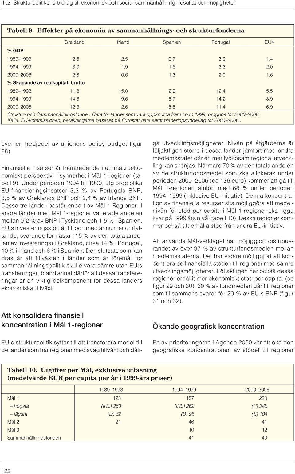 Skapande av realkapital, brutto 1989 1993 11,8 15,0 2,9 12,4 5,5 1994 1999 14,6 9,6 6,7 14,2 8,9 2000 2006 12,3 2,6 5,5 11,4 6,9 Struktur- och Sammanhållningsfonder: Data för länder som varit