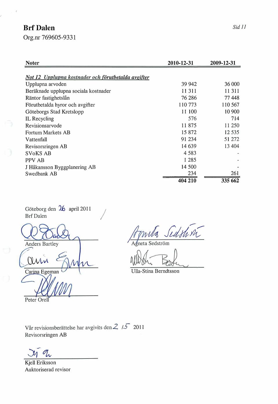 hyror och avgifter Göteborgs Stad Kretslopp IL Recycling Revisionsarvode Foitum Markets AB Vattenfall Revisorsringen AB SVoKS AB PPV AB J Håkansson Byggplanering AB Swedbank AB 39942 11 31 I