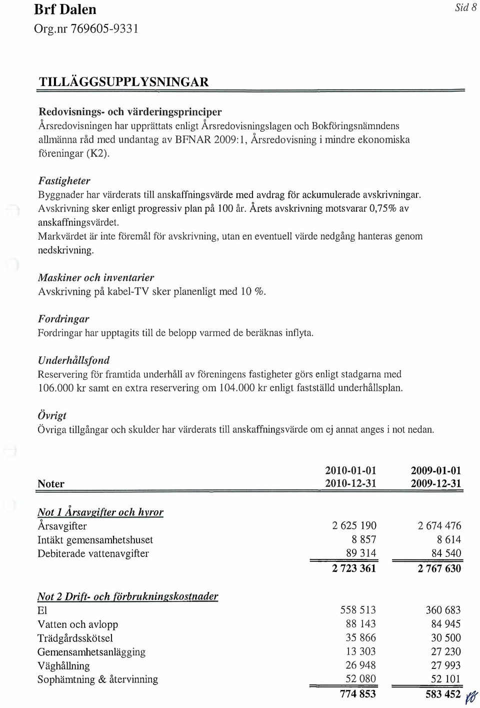 A vskrivning sker enligt progressiv plan på 100 år. Årets avskrivning motsvarar 0,75% av anskaffningsvärdet.