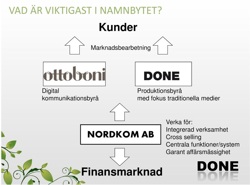 Produktionsbyrå med fokus traditionella medier NORDKOM AB