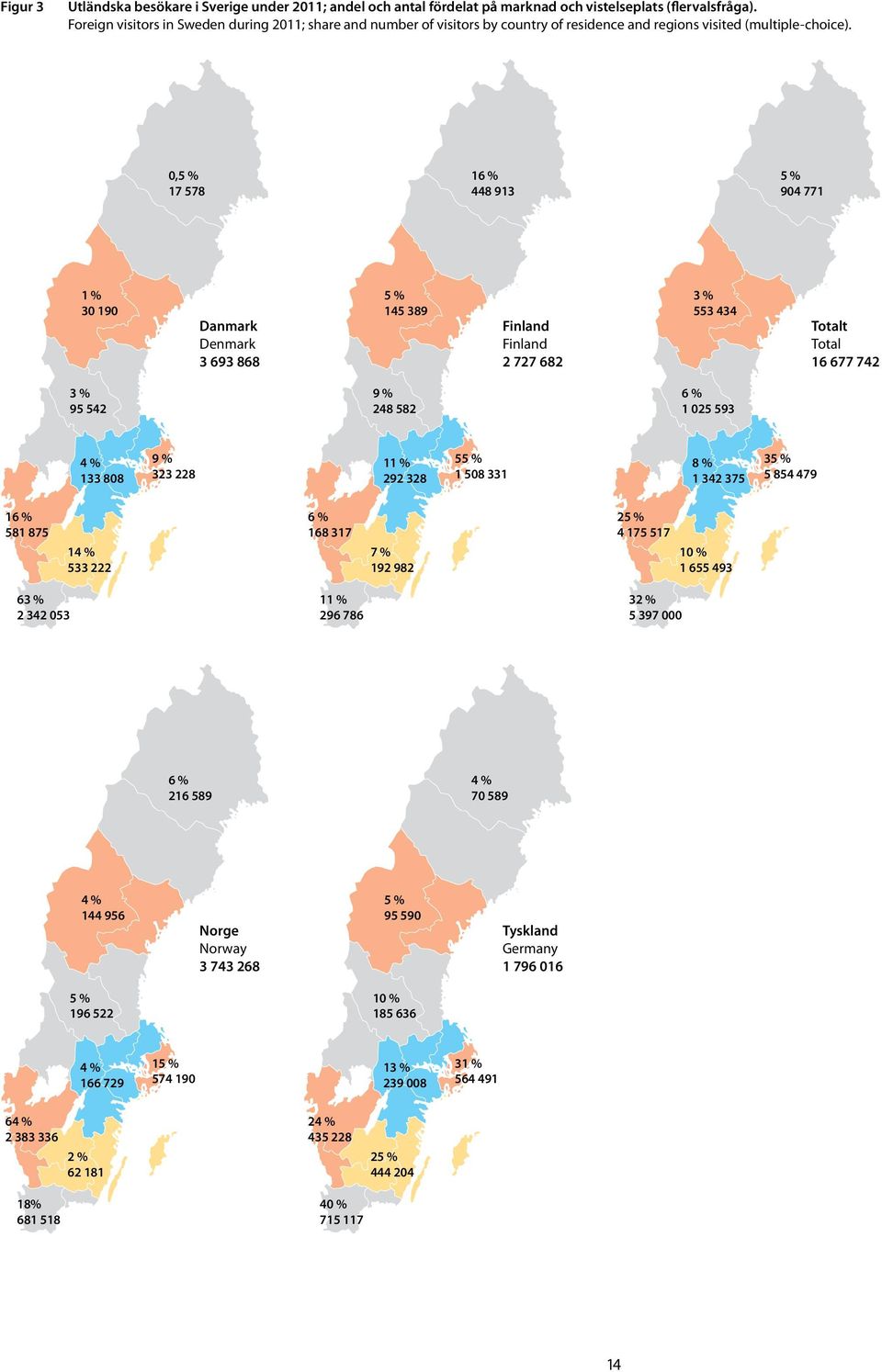 0,5 % 17 578 16 % 448 913 5 % 904 771 1 % 30 190 Danmark Denmark 3 693 868 5 % 145 389 Finland Finland 2 727 682 3 % 553 434 Totalt Total 16 677 742 3 % 95 542 9 % 248 582 6 % 1 025 593 4 % 133 808 9