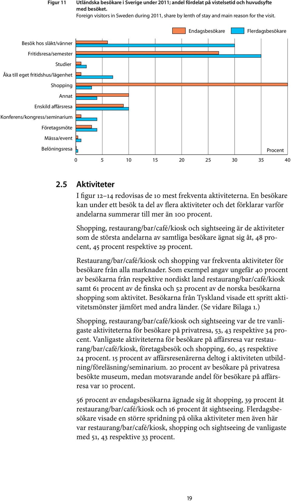 Endagsbesökare Flerdagsbesökare Besök hos släkt/vänner Fritidsresa/semester Studier Åka till eget fritidshus/lägenhet Shopping Annat Enskild affärsresa Konferens/kongress/seminarium Företagsmöte