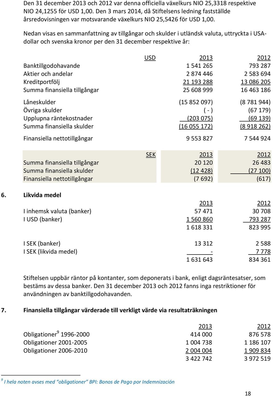 Nedan visas en sammanfattning av tillgångar och skulder i utländsk valuta, uttryckta i USAdollar och svenska kronor per den 31 december respektive år: Banktillgodohavande Aktier och andelar