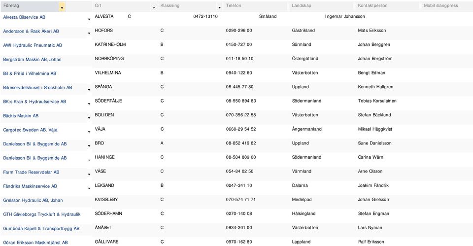 AB VILHELMINA B 0940-122 60 Västerbotten Bengt Edman Bilreservdelshuset i Stockholm AB SPÅNGA C 08-445 77 80 Uppland Kenneth Hallgren BK:s Kran & Hydraulservice AB SÖDERTÄLJE C 08-550 894 83