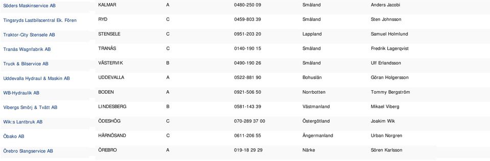 Truck & Bilservice AB VÄSTERVIK B 0490-190 26 Småland Ulf Erlandsson Uddevalla Hydraul & Maskin AB UDDEVALLA A 0522-881 90 Bohuslän Göran Holgersson WB-Hydraulik AB BODEN A 0921-506 50
