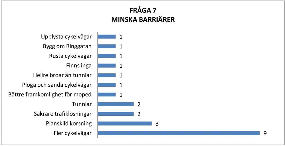 tunnlar Ploga och sanda cykelvägar Bättre framkomlighet för