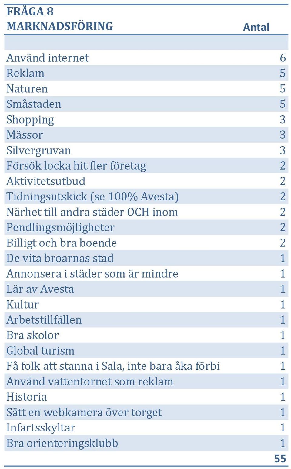 De vita broarnas stad Annonsera i städer som är mindre Lär av Avesta Kultur Arbetstillfällen Bra skolor Global turism Få folk att