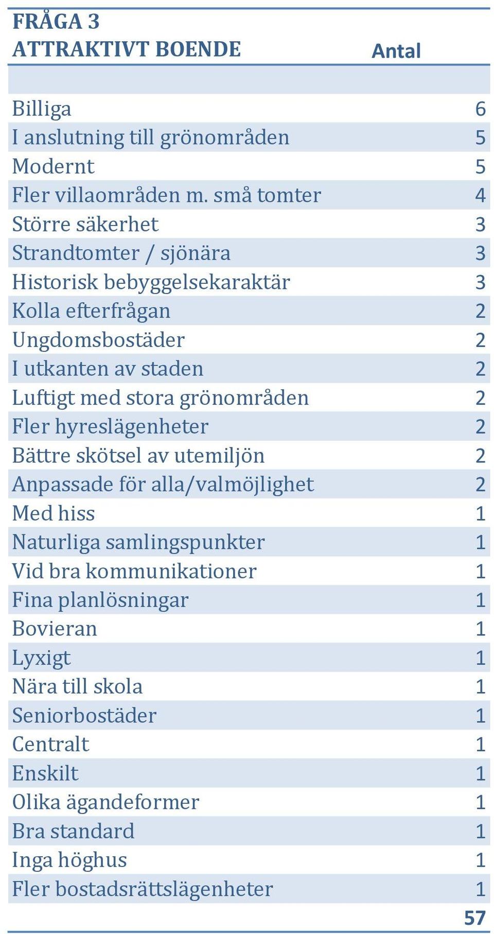 Luftigt med stora grönområden Fler hyreslägenheter Bättre skötsel av utemiljön Anpassade för alla/valmöjlighet Med hiss Naturliga