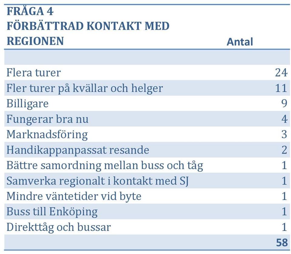 Handikappanpassat resande Bättre samordning mellan buss och tåg Samverka