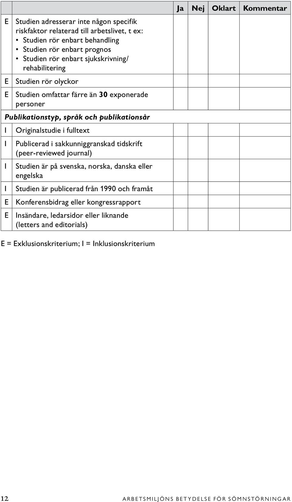 sakkunniggranskad tidskrift (peer-reviewed journal) I Studien är på svenska, norska, danska eller engelska I Studien är publicerad från 1990 och framåt E Konferensbidrag eller