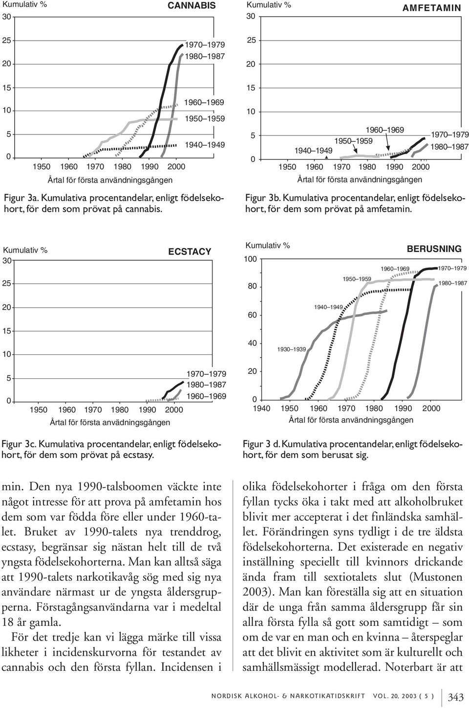 15 10 5 0 1960 1969 1950 1959 1940 1949 1950 1960 1970 1980 1990 2000 Årtal för första användningsgången 1970 1979 1980 1987 Figur 3b.