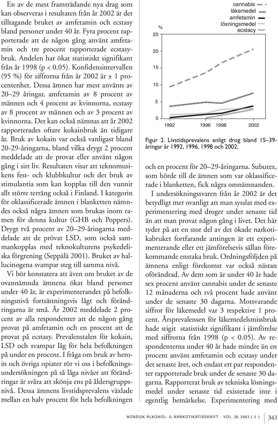 Konfidensintervallen (95 %) för siffrorna från år 2002 är ± 1 procentenhet.