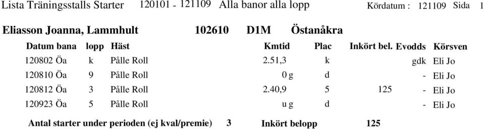 Pålle Roll Pålle Roll Pålle Roll., g.