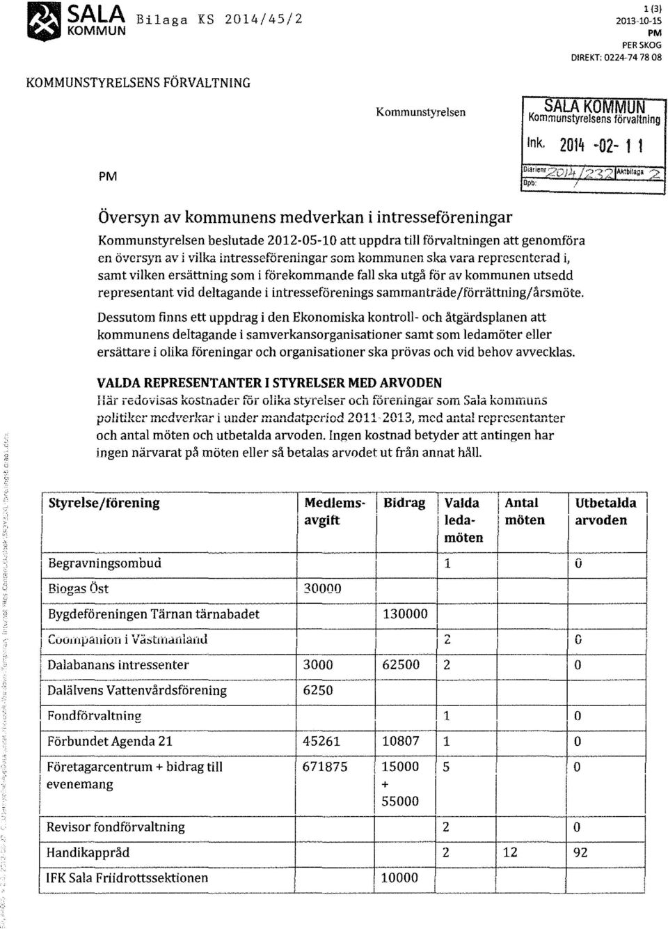 representerad i, samt vilken ersättning som i förekommande fall ska utgå för av kommunen utsedd representant vid deltagande i intresseförenings sammanträde/förrättning/årsmöte.