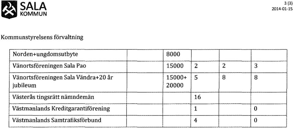 jubileum 0000 Västerås tingsrätt nämndemän Västmanlands