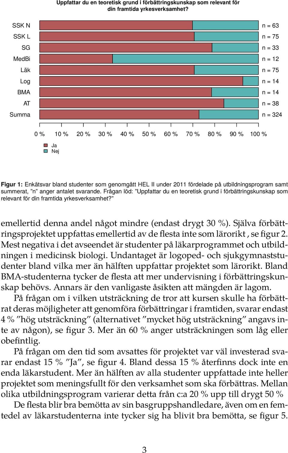 Frågan löd: Uppfattar du en teoretisk grund i fo rbaẗtringskunskap som relevant fo r din framtida yrkesverksamhet? emellertid denna andel något mindre (endast drygt 30 %).