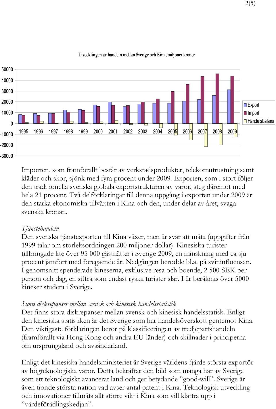 Exporten, som i stort följer den traditionella svenska globala exportstrukturen av varor, steg däremot med hela 21 procent.