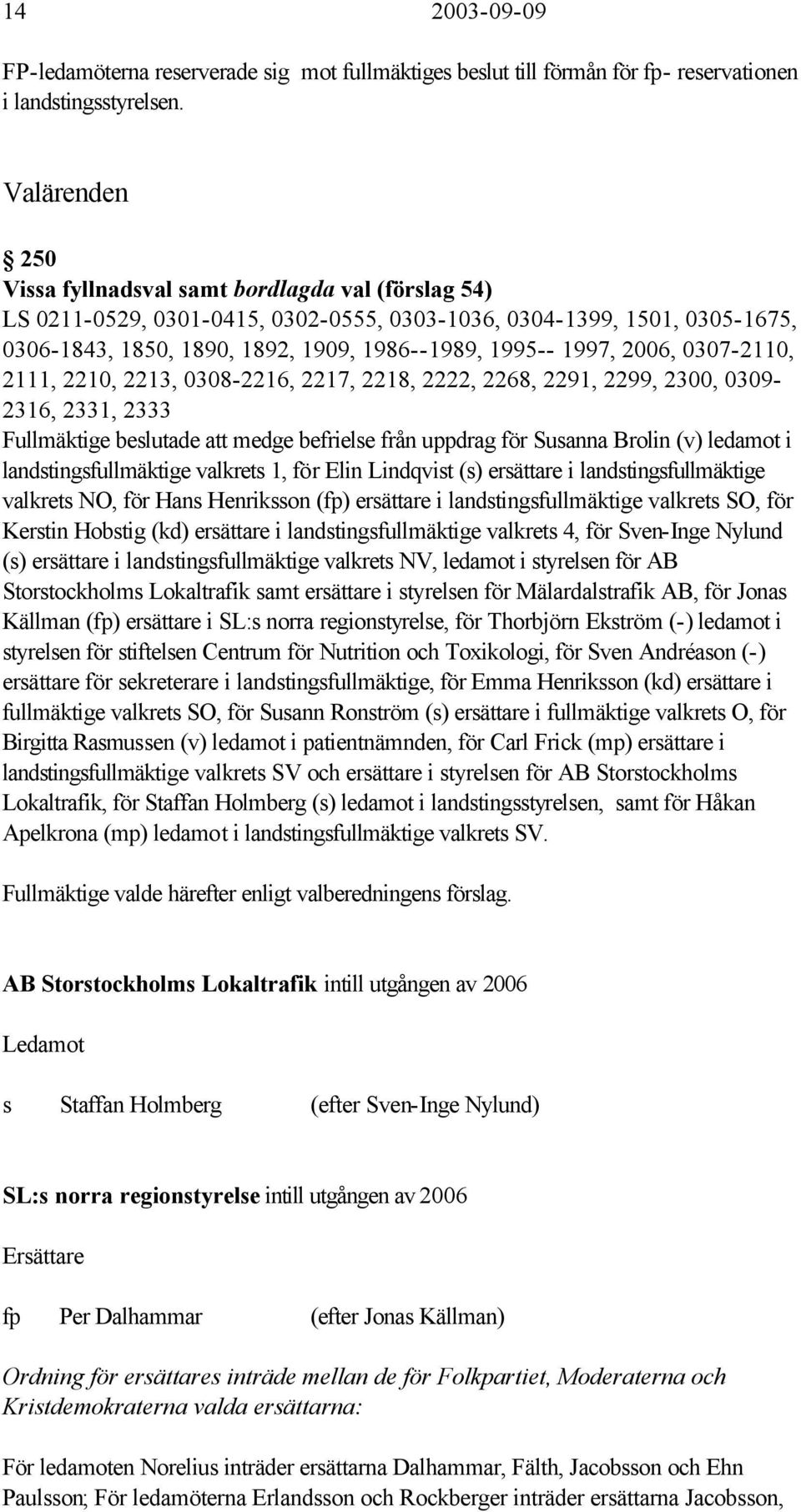 2006, 0307-2110, 2111, 2210, 2213, 0308-2216, 2217, 2218, 2222, 2268, 2291, 2299, 2300, 0309-2316, 2331, 2333 Fullmäktige beslutade att medge befrielse från uppdrag för Susanna Brolin (v) ledamot i