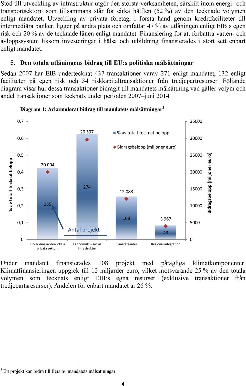 lånen enligt mandatet. Finansiering för att förbättra vatten- och avloppssystem liksom investeringar i hälsa och utbildning finansierades i stort sett enbart enligt mandatet. 5.