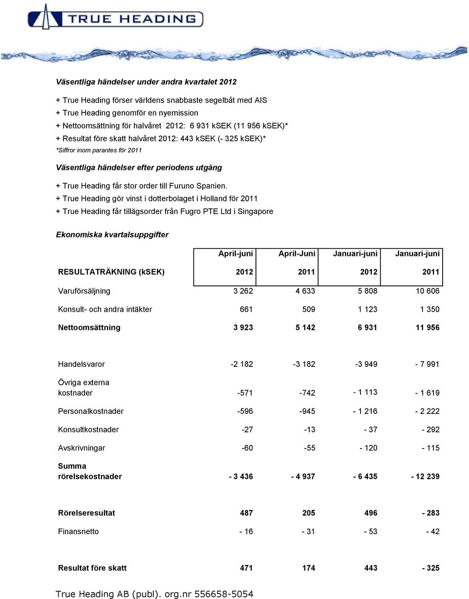 + True Heading gör vinst i dotterbolaget i Holland för 2011 + True Heading får tillägsorder från Fugro PTE Ltd i Singapore Ekonomiska kvartalsuppgifter April-juni April-Juni Januari-juni Januari-juni