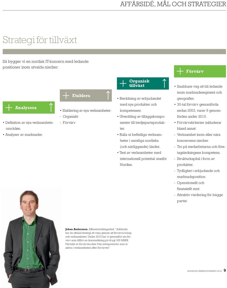 30-tal förvärv genomförda sedan 2003, varav 9 genom- - Organiskt Utveckling av tilläggskompo- fördes under 2010.