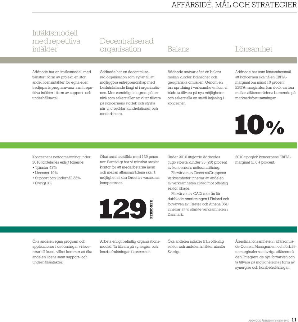 Addnode har en decentraliserad organisation som syftar till att möjliggöra entreprenörskap med beslutsfattande långt ut i organisationen.