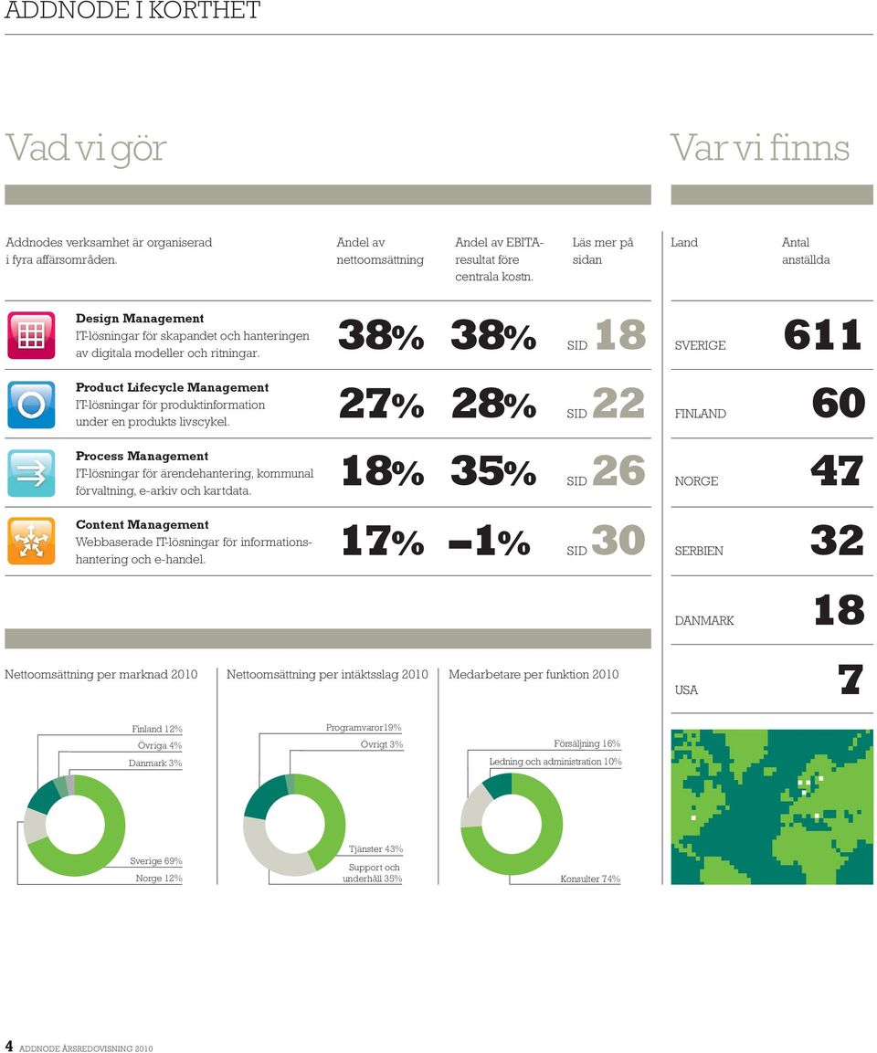 product Lifecycle Management IT-lösningar för produktinformation under en produkts livscykel. process Management IT-lösningar för ärendehantering, kommunal förvaltning, e-arkiv och kartdata.