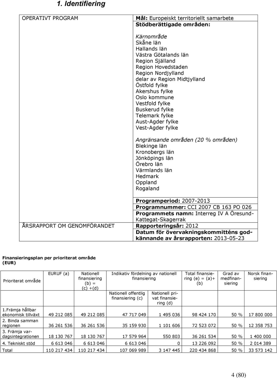 Blekinge län Kronobergs län Jönköpings län Örebro län Värmlands län Hedmark Oppland Rogaland Programperiod: 2007-2013 Programnummer: CCI 2007 CB 163 PO 026 Programmets namn: Interreg IV A Öresund-