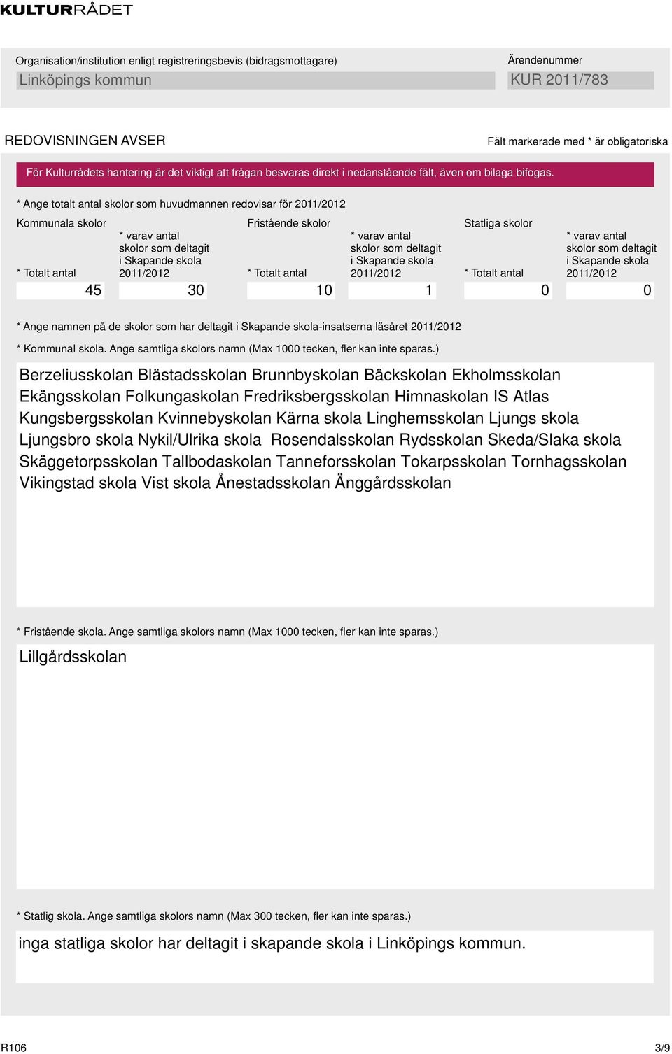 antal * varav antal skolor som deltagit i Skapande skola 211/212 * Totalt antal * varav antal skolor som deltagit i Skapande skola 211/212 45 3 1 1 * Ange namnen på de skolor som har deltagit i