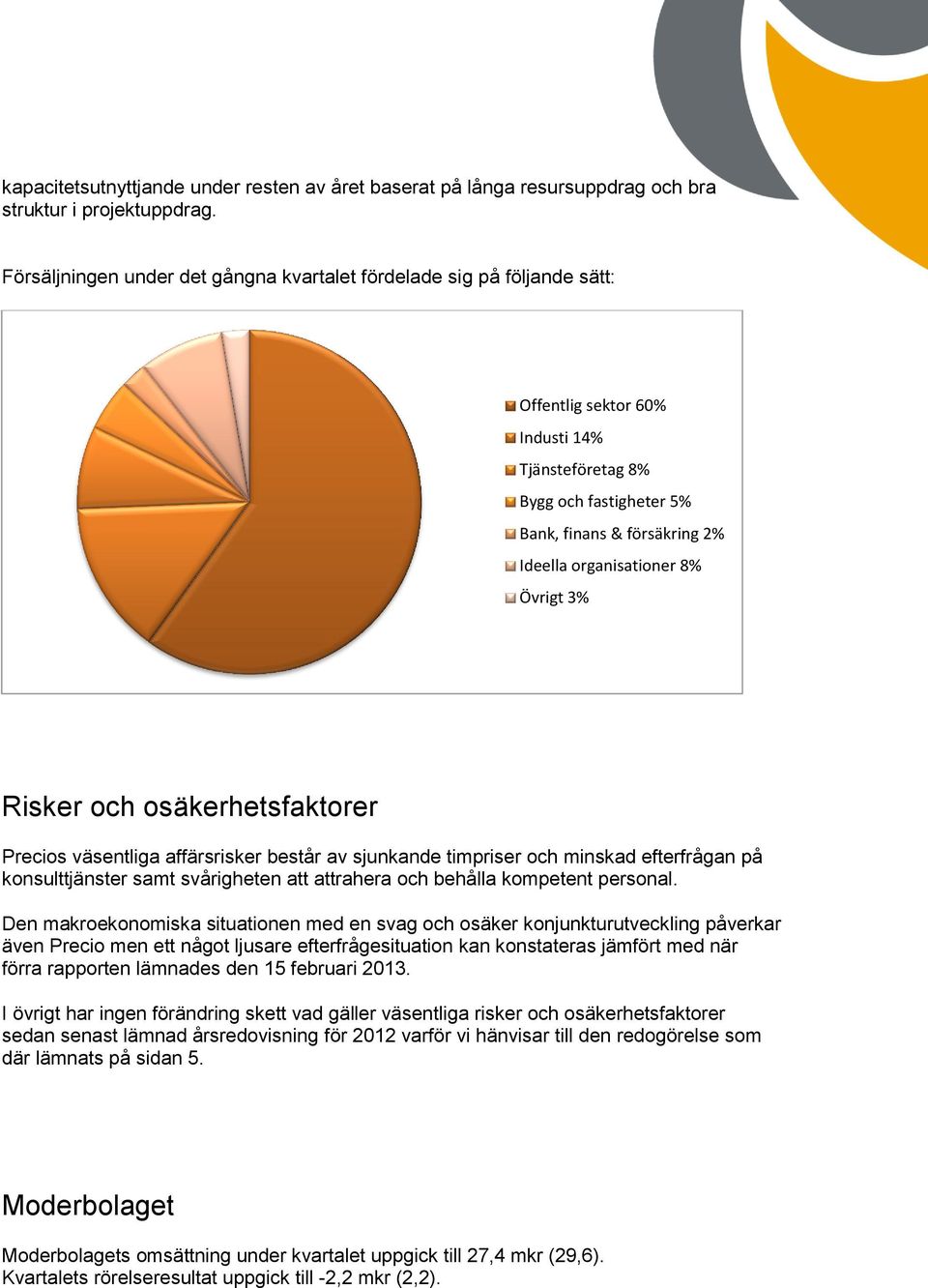 8% Övrigt 3% Risker och osäkerhetsfaktorer Precios väsentliga affärsrisker består av sjunkande timpriser och minskad efterfrågan på konsulttjänster samt svårigheten att attrahera och behålla