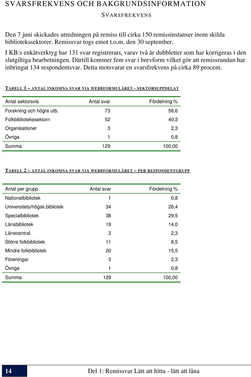 Därtill kommer fem svar i brevform vilket gör att remissrundan har inbringat 134 respondentsvar. Detta motsvarar en svarsfrekvens på cirka 89 procent.