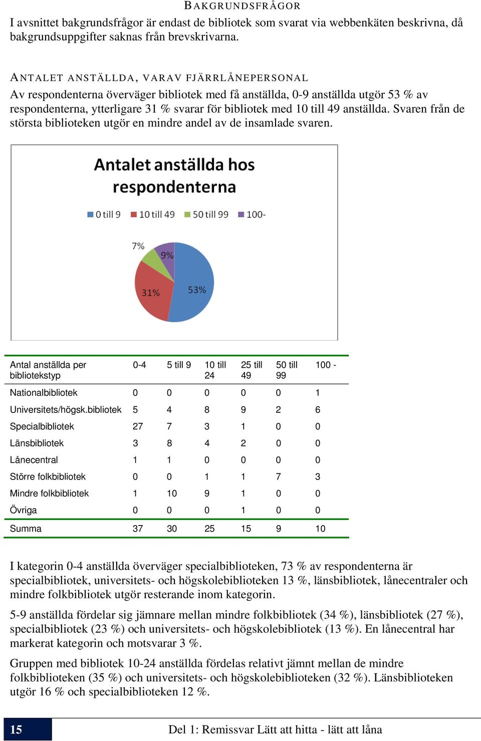 anställda. Svaren från de största biblioteken utgör en mindre andel av de insamlade svaren.