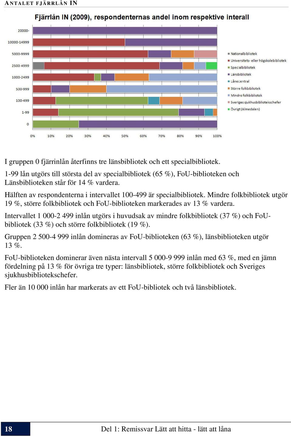 Mindre folkbibliotek utgör 19 %, större folkbibliotek och FoU-biblioteken markerades av 13 % vardera.