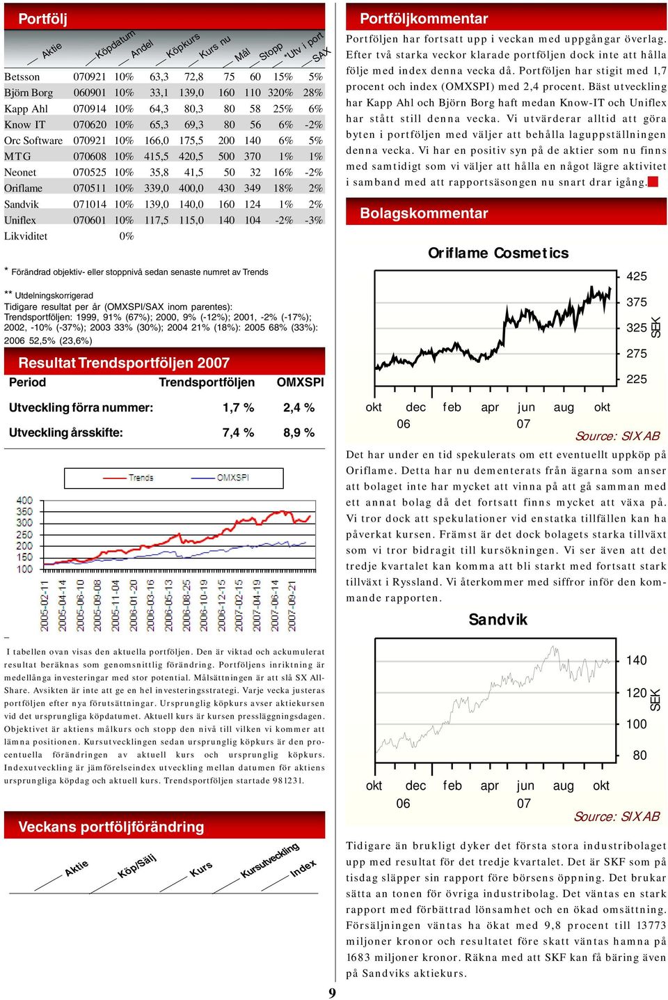 Sandvik 1014 10% 139,0 140,0 160 124 1% 2% Uniflex 01 10% 117,5 115,0 140 104-2% -3% Likviditet 0% * Förändrad objektiv- eller stoppnivå sedan senaste numret av Trends ** Utdelningskorrigerad