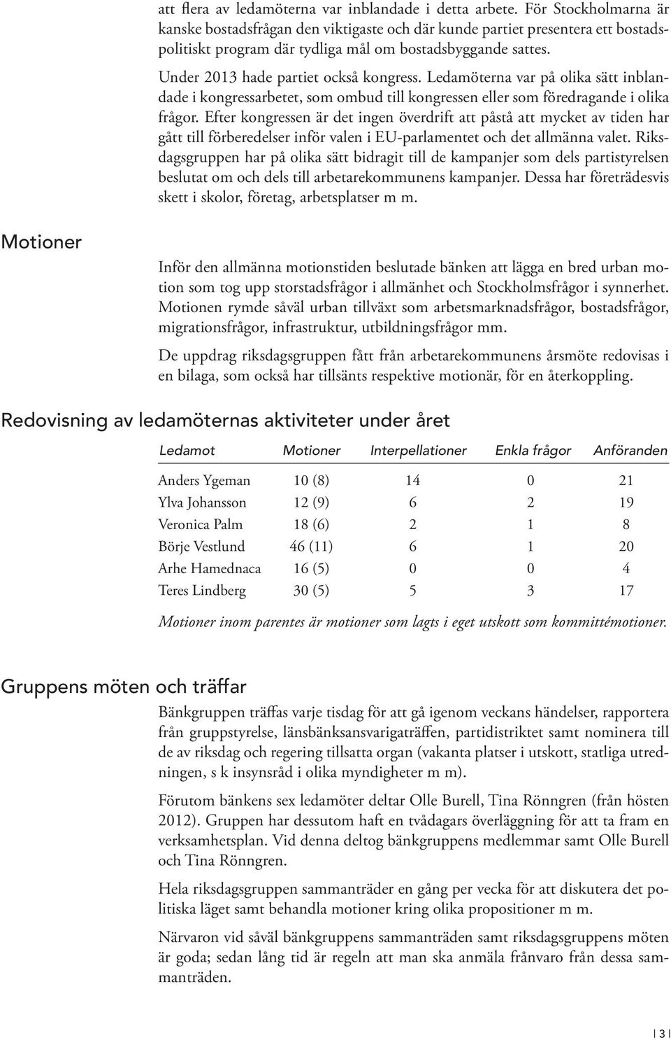 Under 2013 hade partiet också kongress. Ledamöterna var på olika sätt inblandade i kongressarbetet, som ombud till kongressen eller som föredragande i olika frågor.