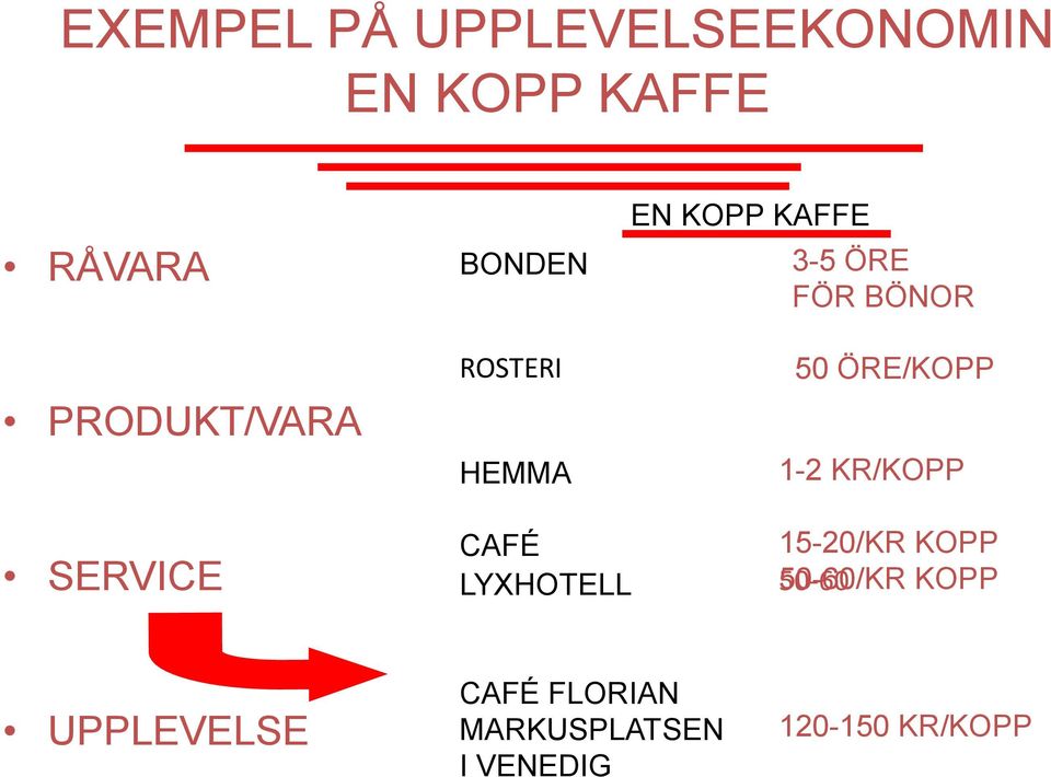 1-2 KR/KOPP SERVICE CAFÉ LYXHOTELL 15-20/KR KOPP 50-60/KR KOPP