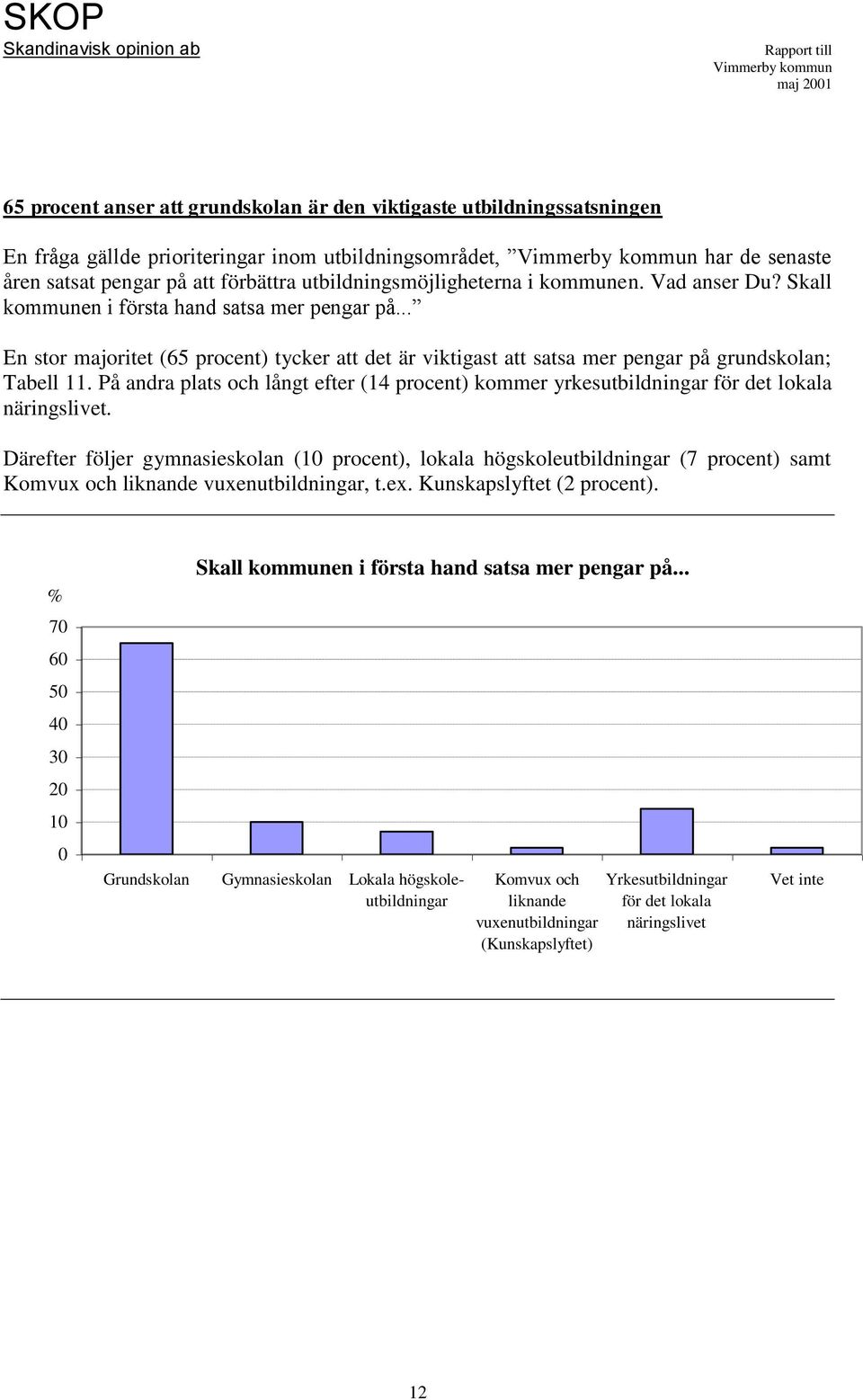 .. En stor majoritet (65 procent) tycker att det är viktigast att satsa mer pengar på grundskolan; Tabell 11.