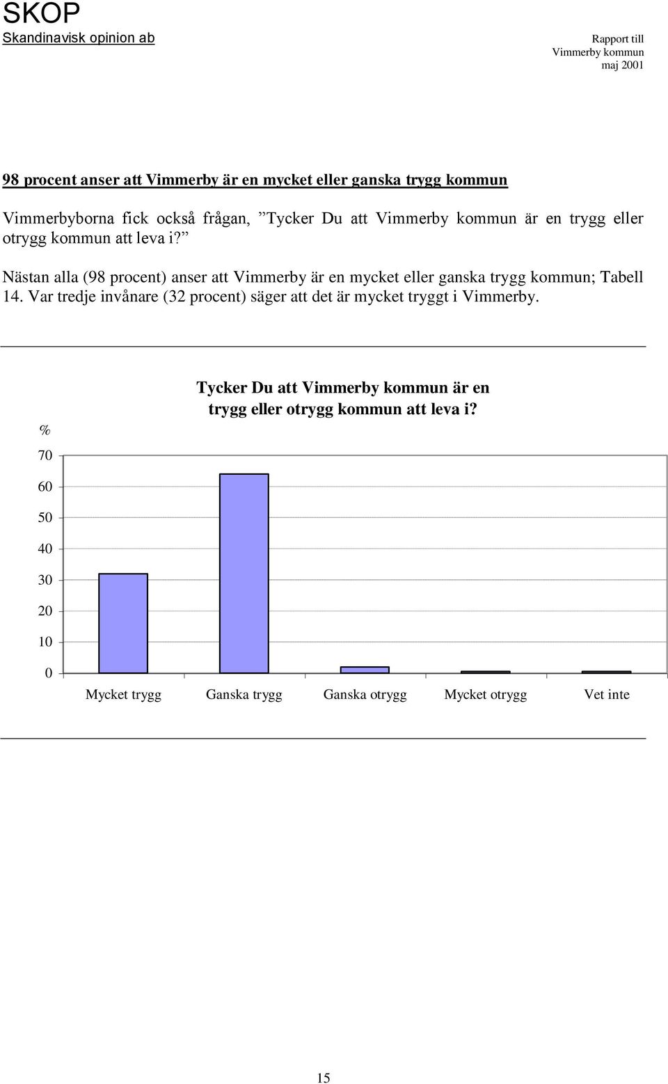 Nästan alla (98 procent) anser att Vimmerby är en mycket eller ganska trygg kommun; Tabell 14.
