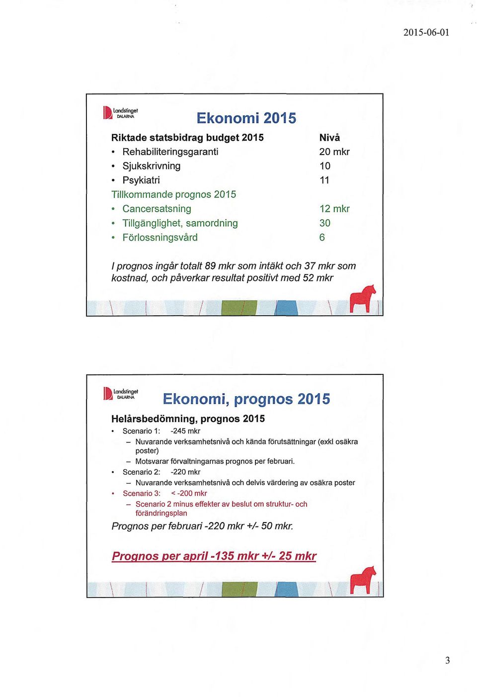 -245 mkr - Nuvarande verksamhetsnivå och kända förutsättningar (exkl osäkra poster) - Motsvarar förvaltningarnas prognos per februari.